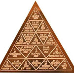 Mangal Yantra: Your Shield Against the Negative Effects of Mars